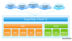 企業(yè)開發(fā) GIS